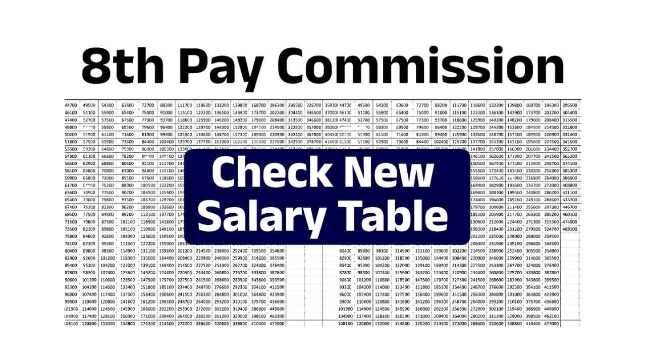 8th Pay Commission